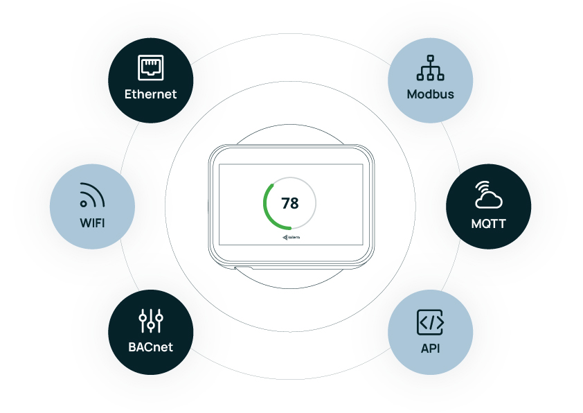 High Performance Buildings Kaiterra